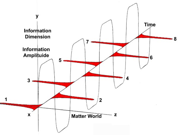 Square Wave Graph